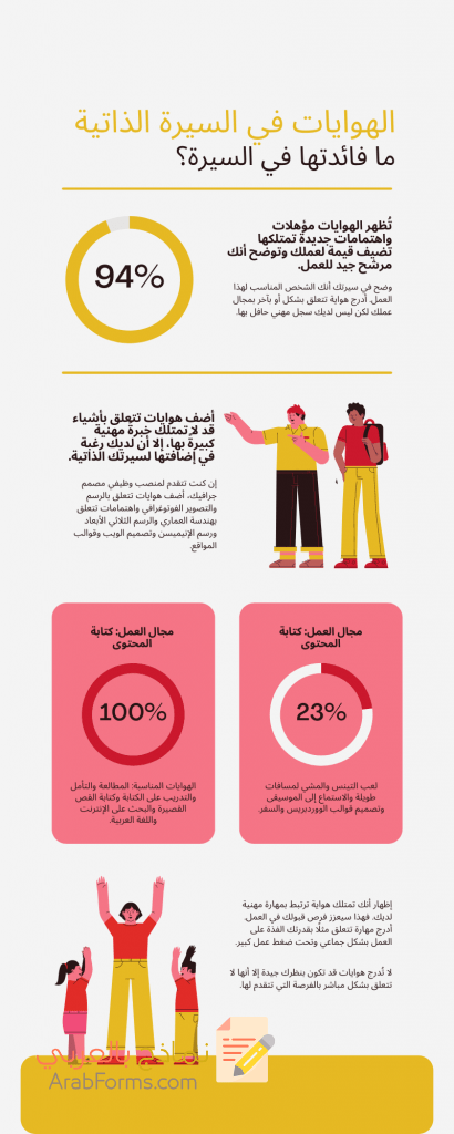 أسرع امثلة على الهوايات السيرة الذاتية