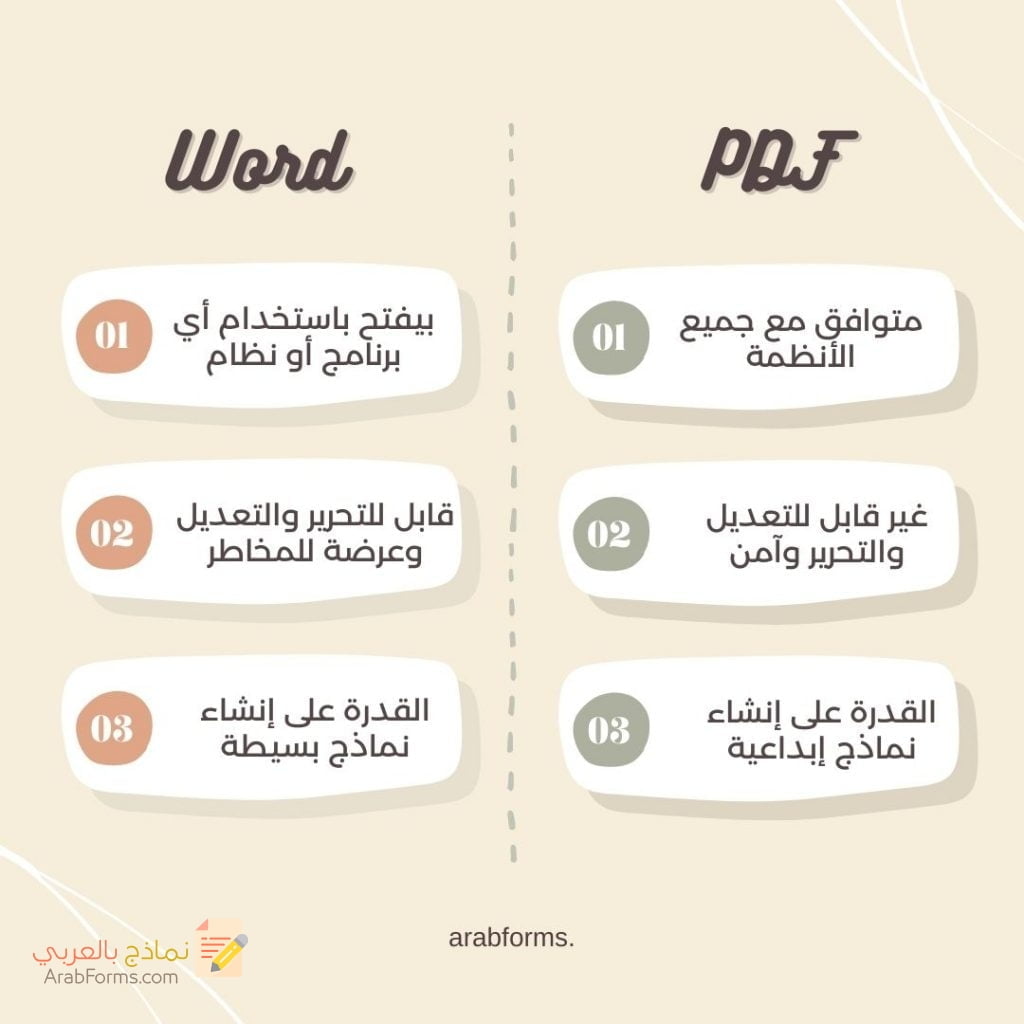 ما هو الأفضل لإنشاء نموذج سيرة ذاتية احترفي وتحميل قوالب جاهزة 2021 10 الفرق بين سيرة ذاتية وورد وسيرة ذاتية pdf