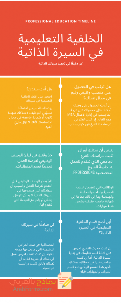 أجمل نماذج سير ذاتية احترافية لعام 2021 5 سيرة ذاتية جاهزة