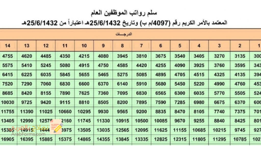 مسير الرواتب الجديد أهميته وكيفية الإعداد له 6 مسير الرواتب الجديد للموظفين المدنيين
