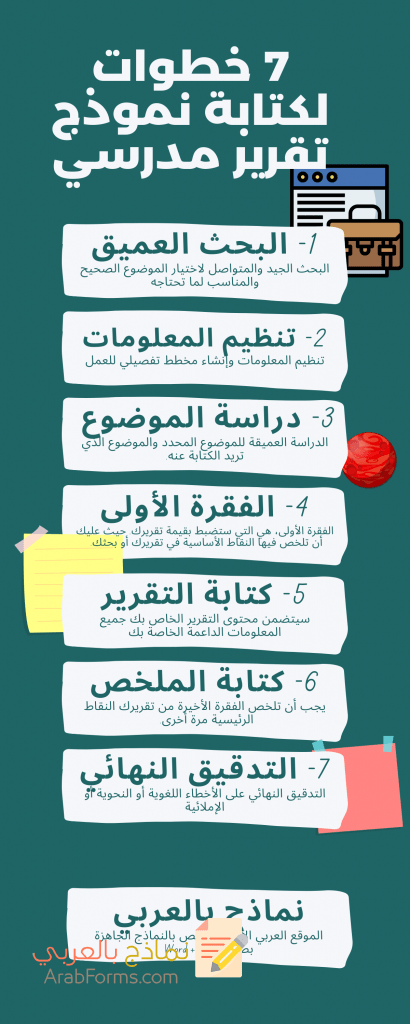 7 خطوات لكتابة نموذج تقرير مدرسي مميز 2021 10 كيفية كتابة تقرير مدرسي
