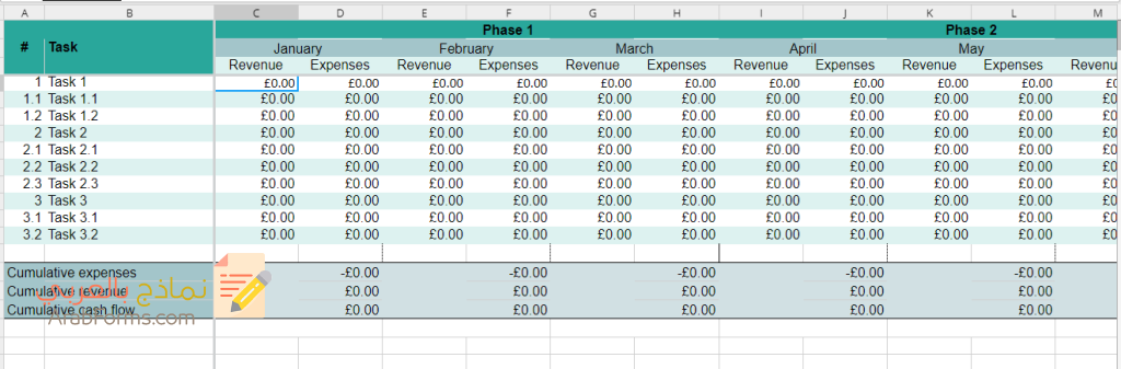 إنشاء نموذج دراسة جدوى لمشروعك مع تحميل نموذج جدوى excel 7 نموذج دراسة جدوى excel
