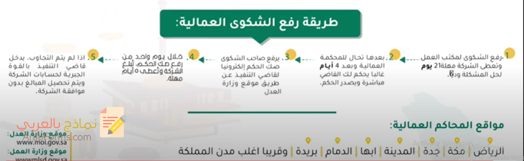 نموذج تقديم شكوى لمكتب العمل السعودي ضد شركة وإجراءات الشكوى الكترونياً 7 نموذج تقديم شكوى لمكتب العمل السعودي
