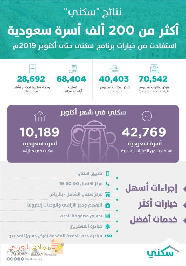 كيفيّة تقديم نموذج طلب منح أراضي الديوان الملكي 1443 10 نموذج طلب منح أراضي الديوان الملكي 1443