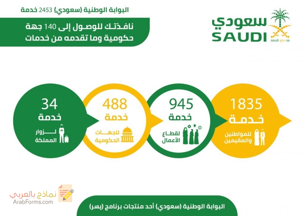 دليلك الشامل للخدمات الالكترونية في السعودية 9 نموذج طلب خدمة