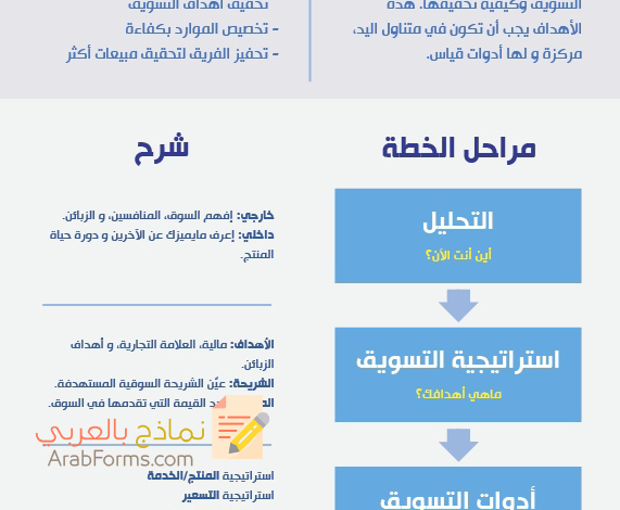 6 خطوات تجعلك تحصل على قالب خطة تسويقية 3 6 خطوات تجعلك تحصل على قالب خطة تسويقية 3